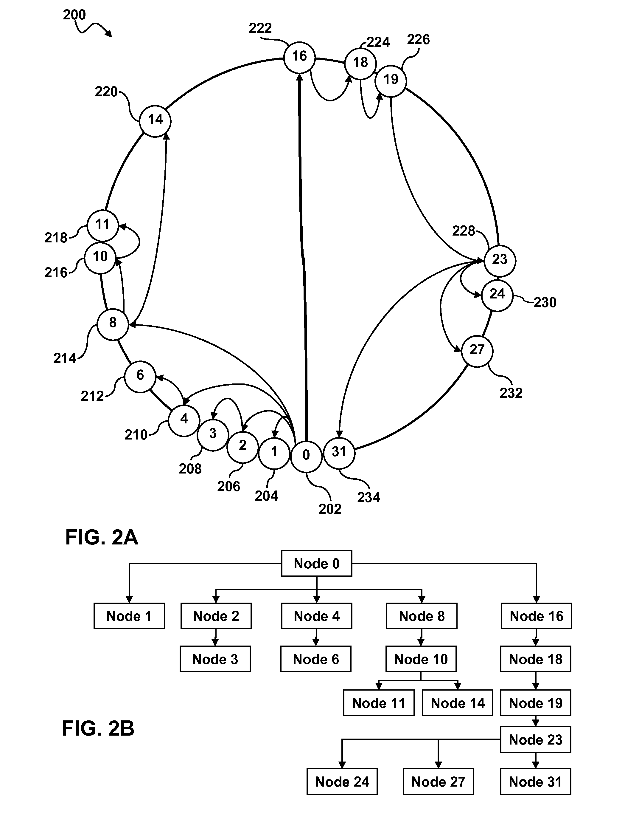 Application level broadcast in peer overlay network