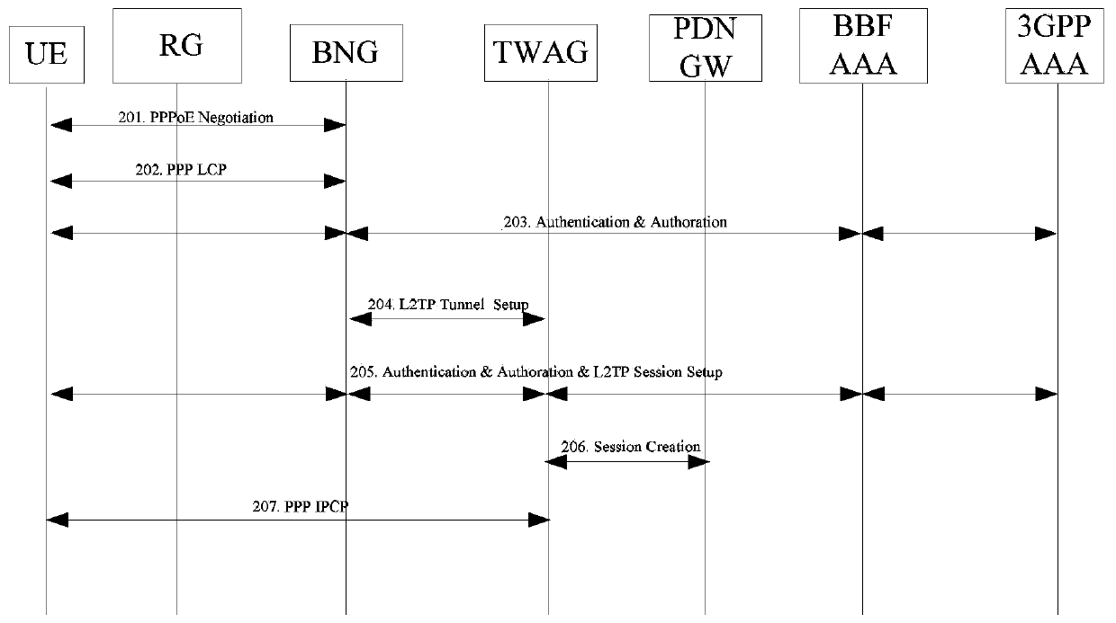 Method and system for establishing multiple connections