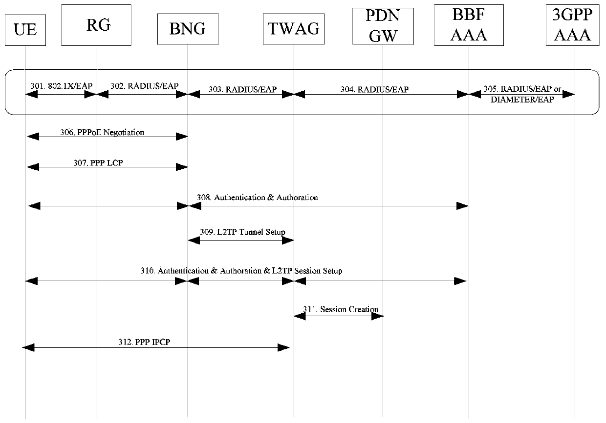 Method and system for establishing multiple connections