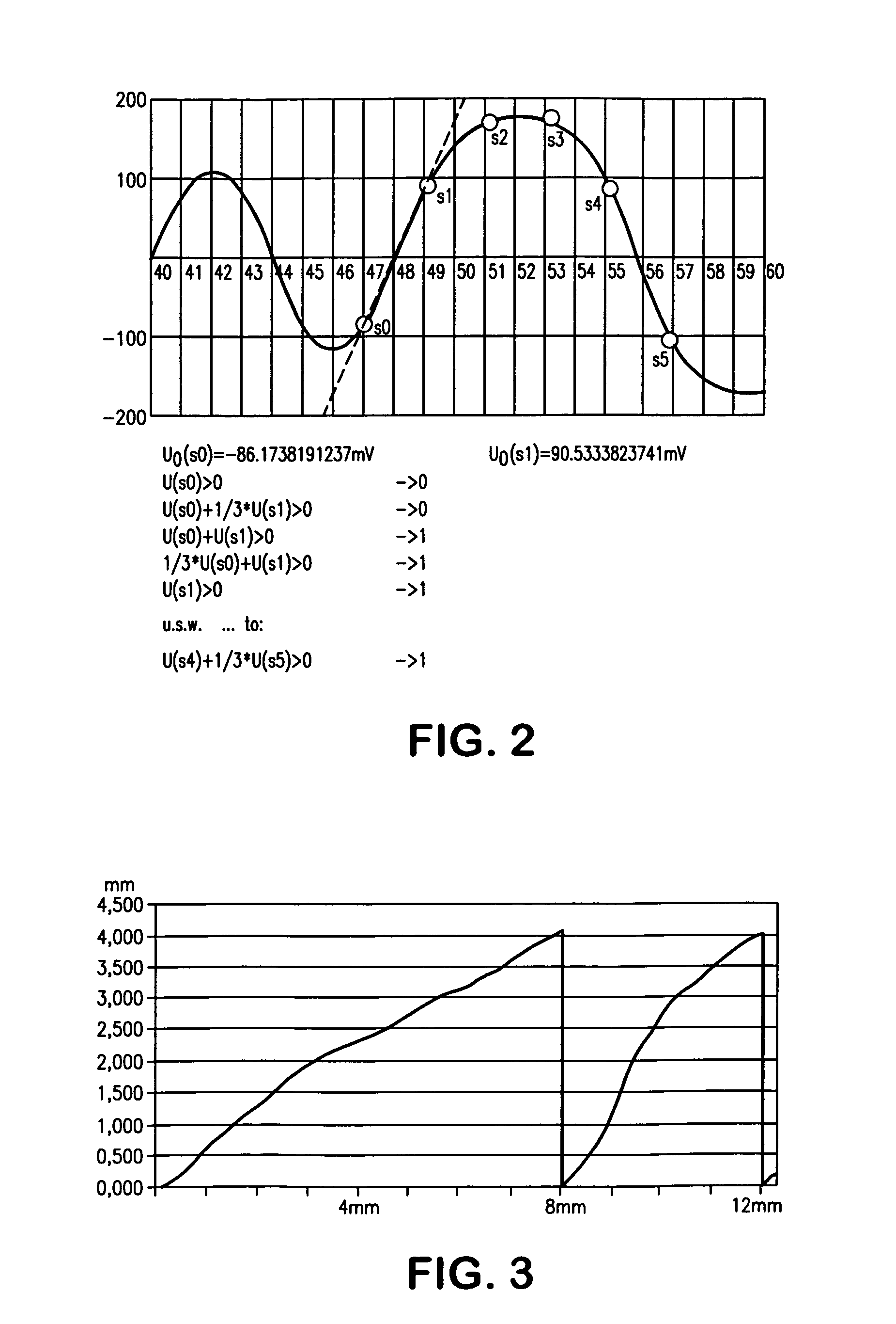 Device for positional and/or length determination