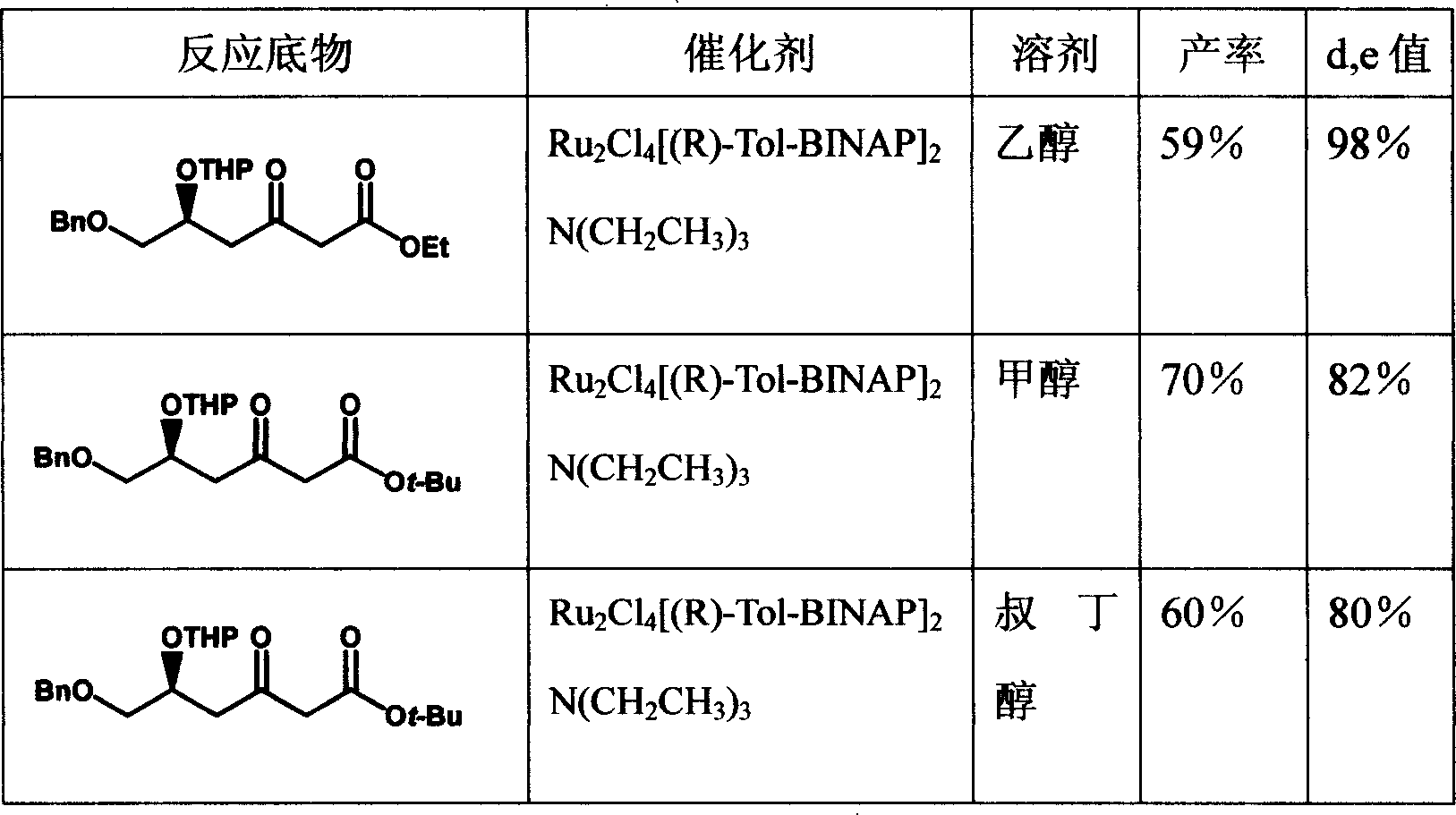 Method for preparing t-butyl (3R, 5S)-3,5,6-trihydroxy-hexanoate