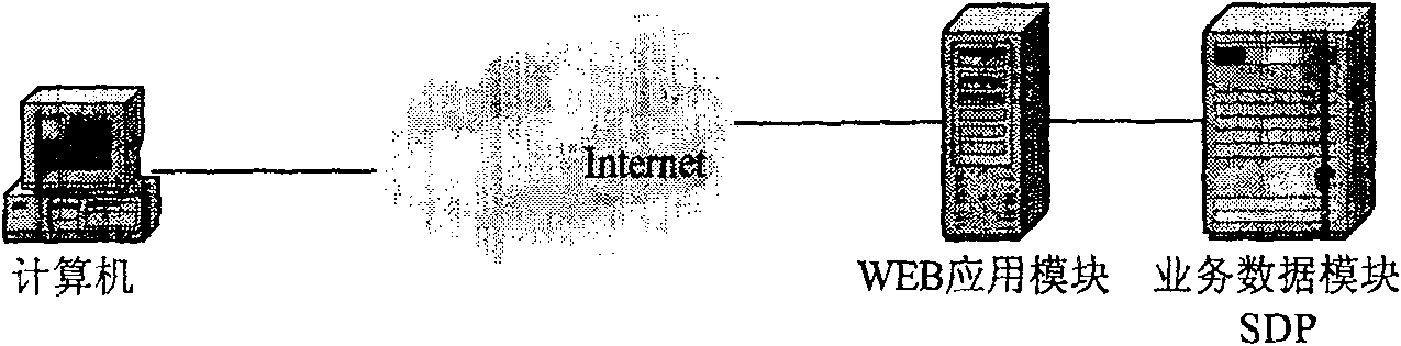 Method for realizing group user extension set roaming by Internet equipment