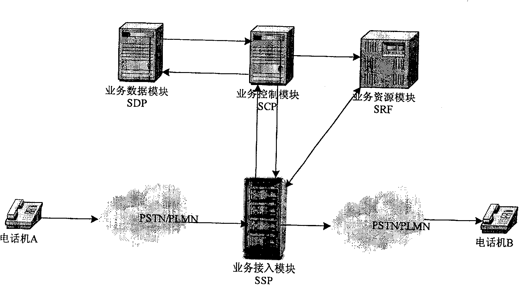 Method for realizing group user extension set roaming by Internet equipment