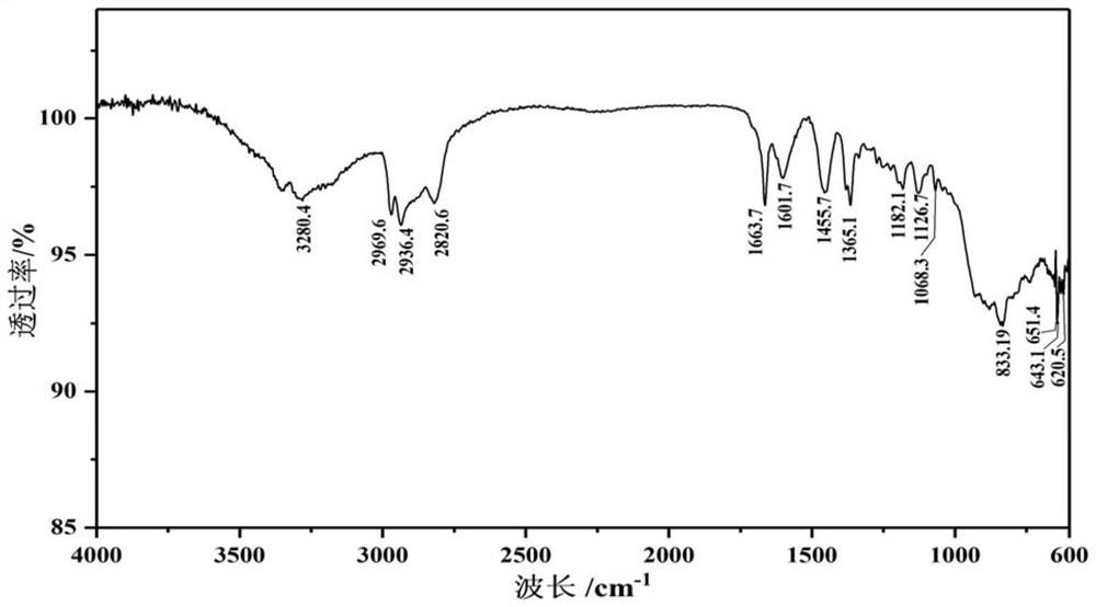 A kind of nanometer hyperbranched monomer, early strength polycarboxylate water reducing agent and preparation method thereof