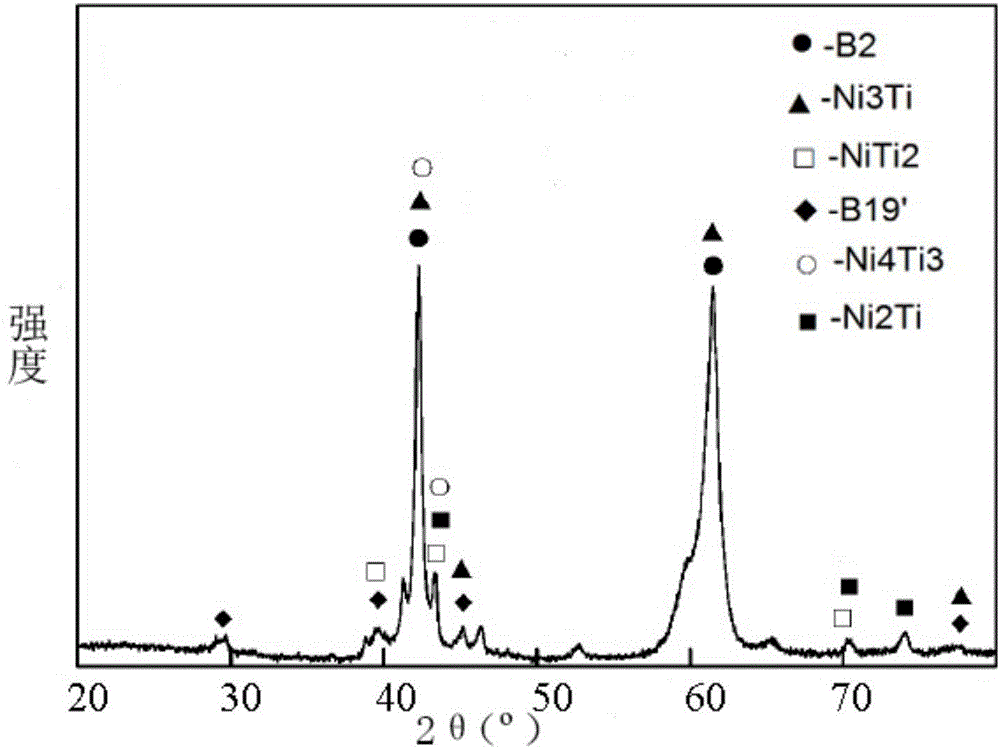 Narrow temperature zone temperature control Ni-Ti shape memory alloy and preparation method and application thereof