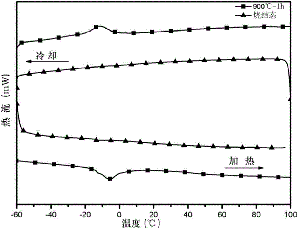 Narrow temperature zone temperature control Ni-Ti shape memory alloy and preparation method and application thereof