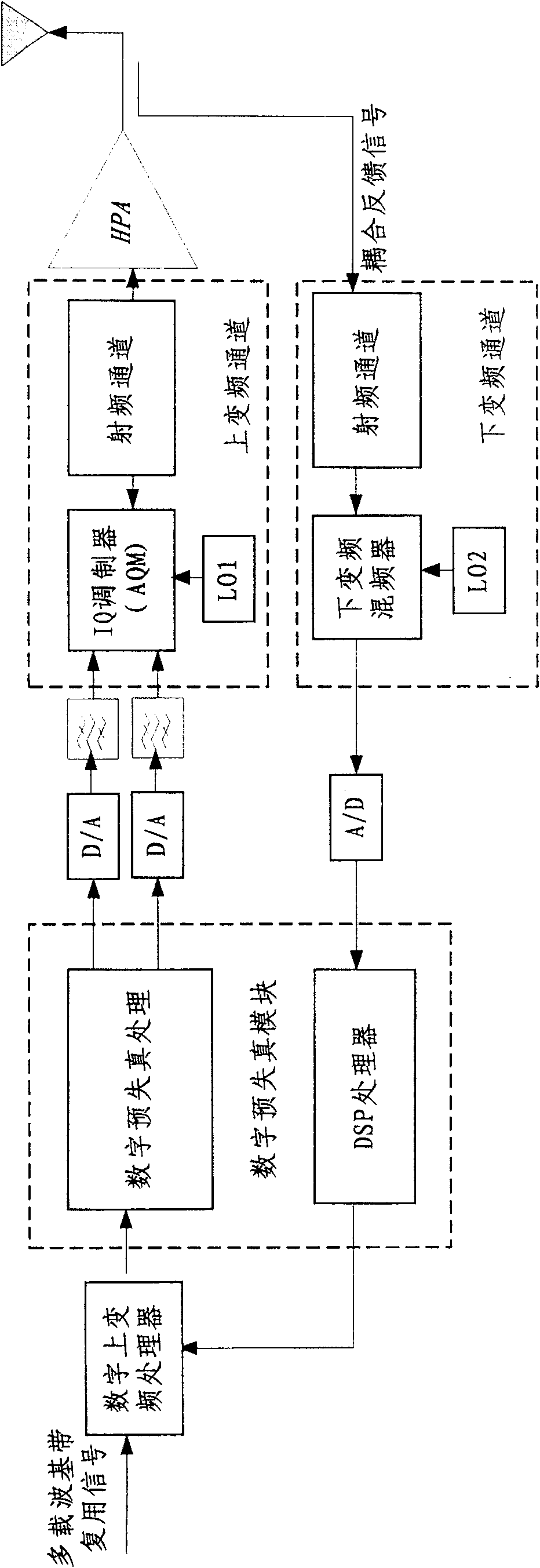 Multiple path multiple carrier digital pre-distortion sender of wideband CDMA base station system