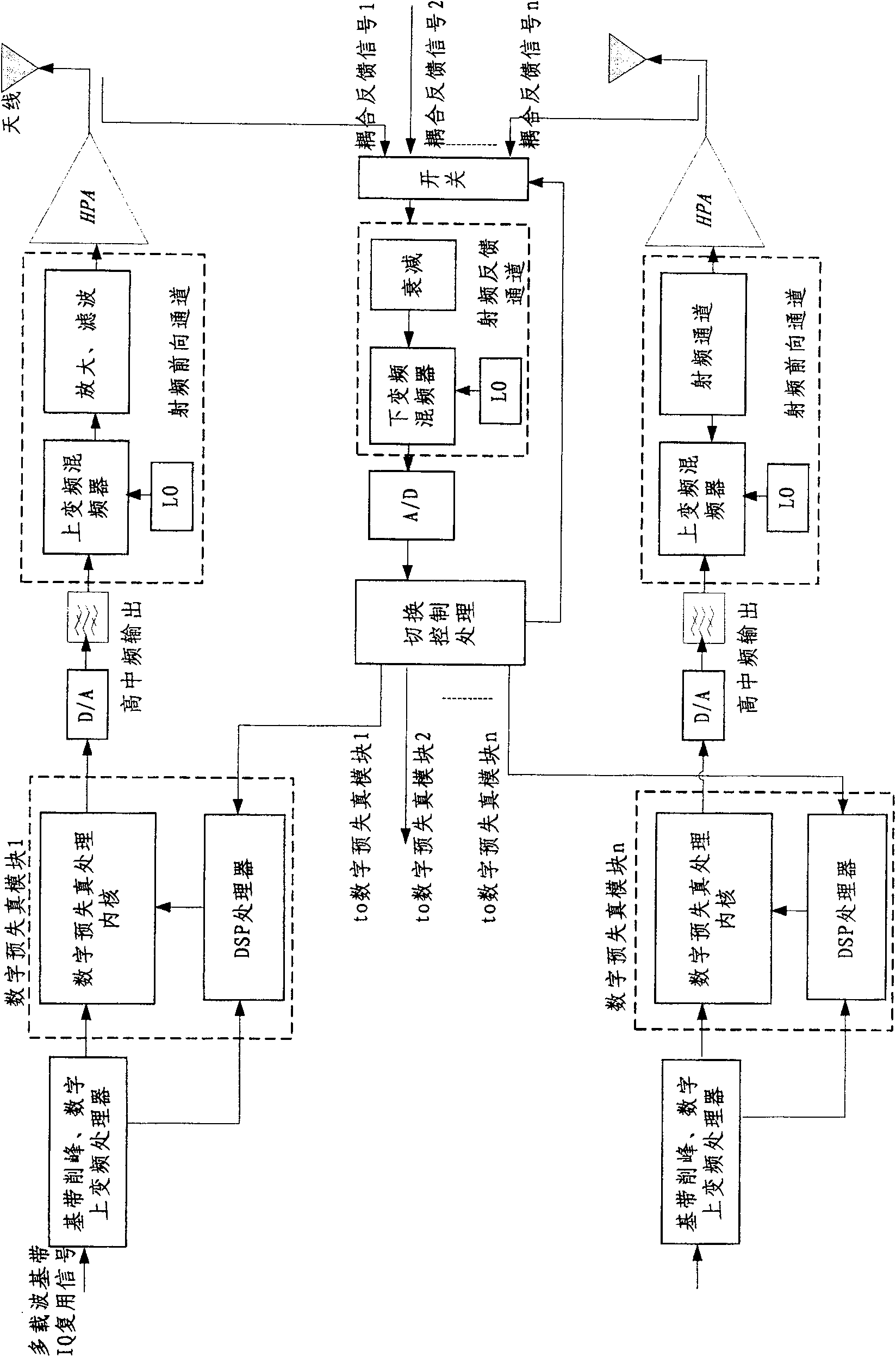 Multiple path multiple carrier digital pre-distortion sender of wideband CDMA base station system