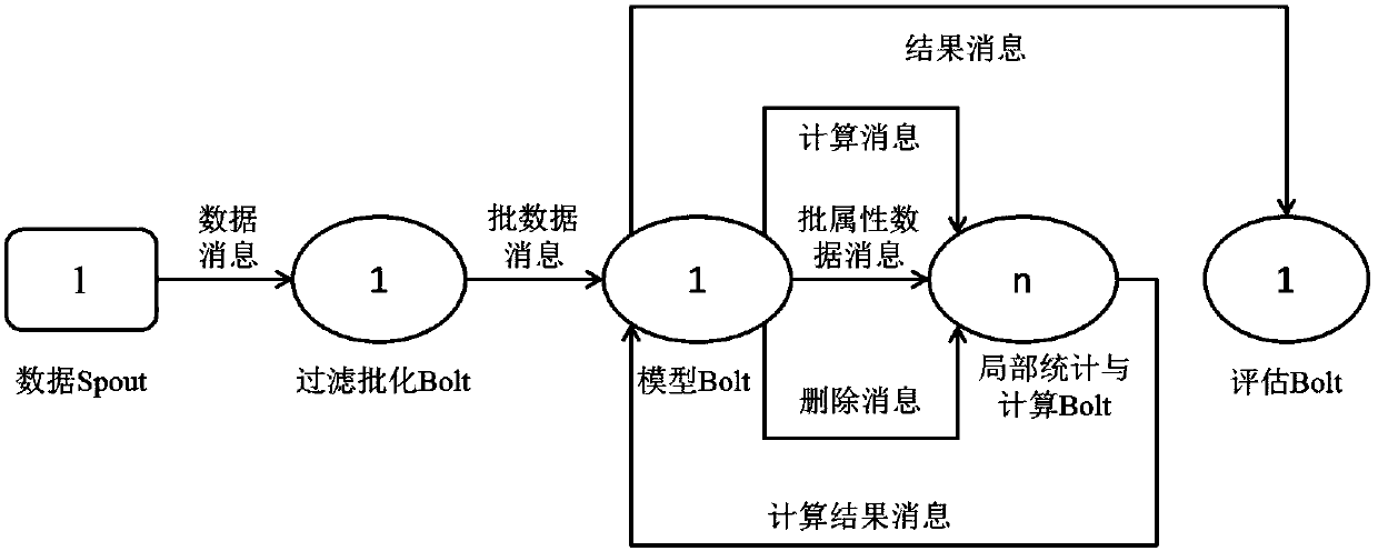 A real-time parallel classification method for massive data streams