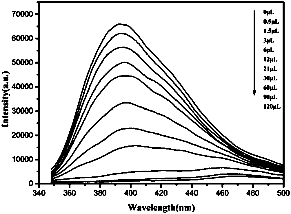 Preparation method of crystal material [WS4Cu4(CN)2(TPP) (2, 3, 5, 6-4-tetra-pyridyl pyrazine)] with high detection sensitivity for TNP (2, 4, 6-trinitrophenol)