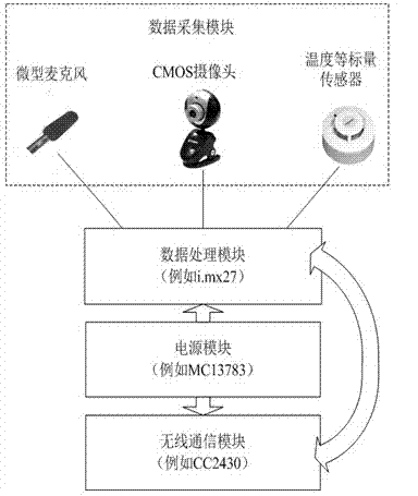 Information hiding based safety energy-saving communication method of wireless image sensor network