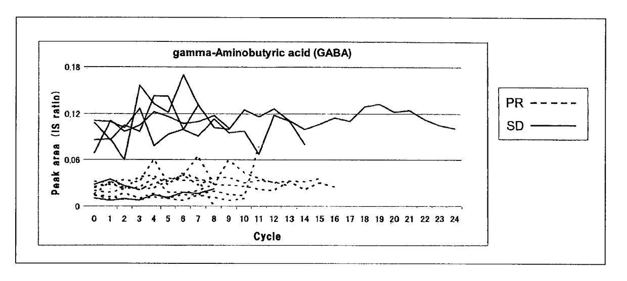 Combined anticancer drug sensitivity-determining marker