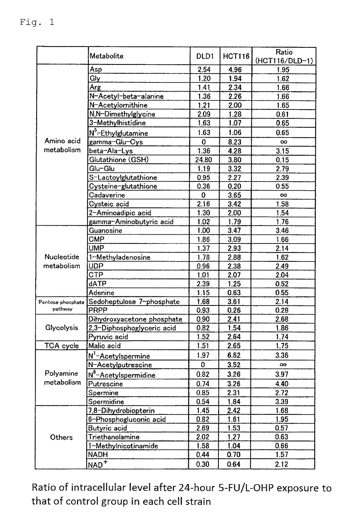 Combined anticancer drug sensitivity-determining marker