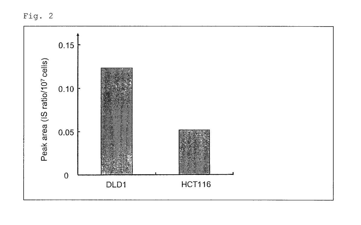 Combined anticancer drug sensitivity-determining marker