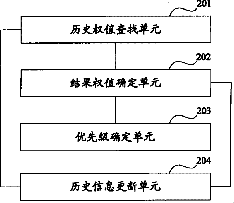 Method for optimizing cluster search results and device thereof