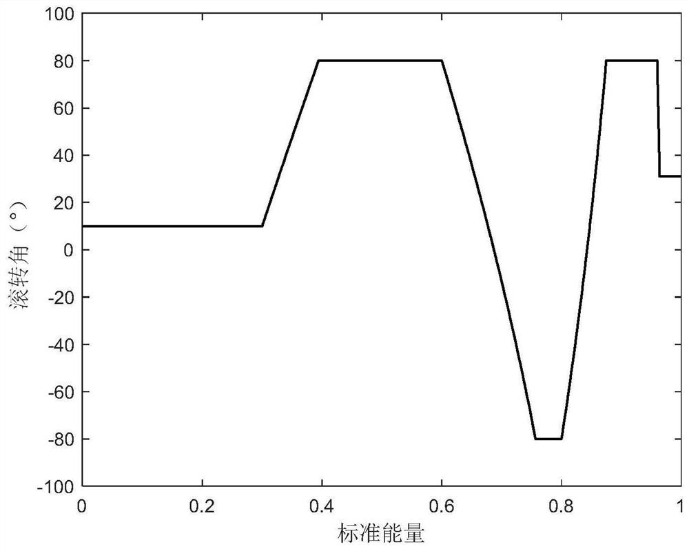 Intelligent Predictive Control Entry Guidance Method for Spacecraft