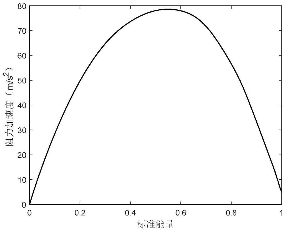 Intelligent Predictive Control Entry Guidance Method for Spacecraft