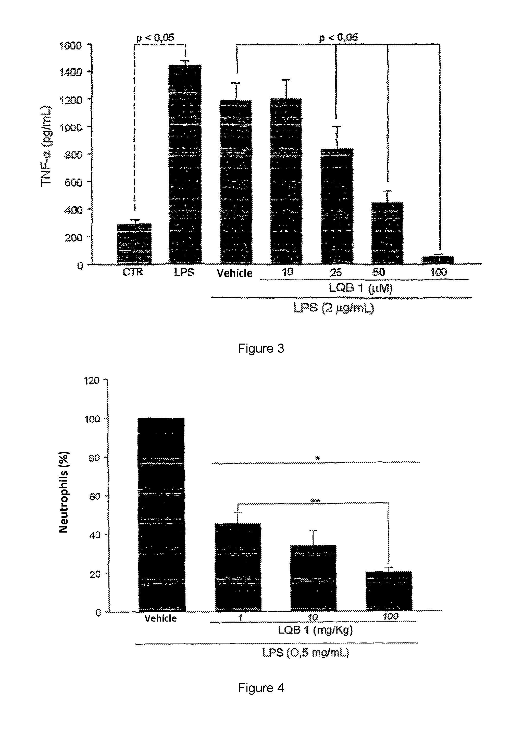 Compounds of the pterocarpanquinone family, method for preparing the same, pharmaceutical composition containing the new compounds of the pterocarpanquinone family, uses and therapeutic method