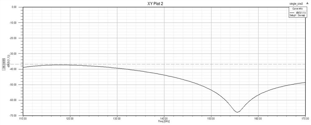 D-band circulator