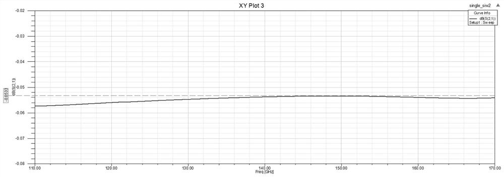 D-band circulator