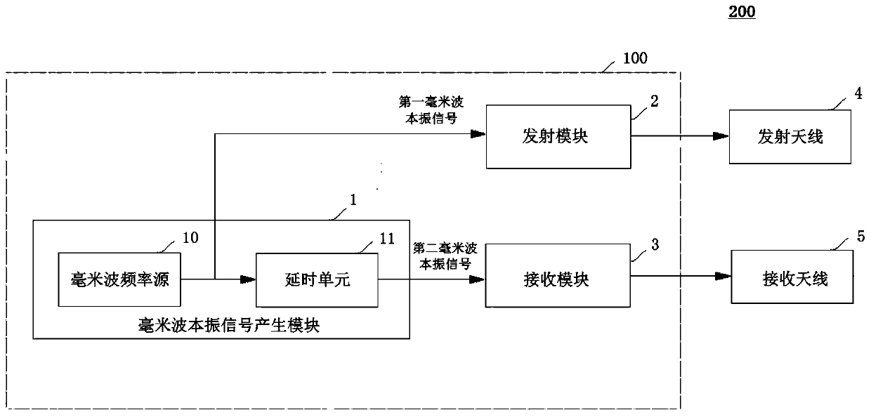 Millimeter wave processing device and millimeter wave scanning system