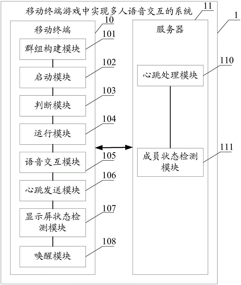 Method and system for achieving multiplayer voice interaction in mobile terminal game