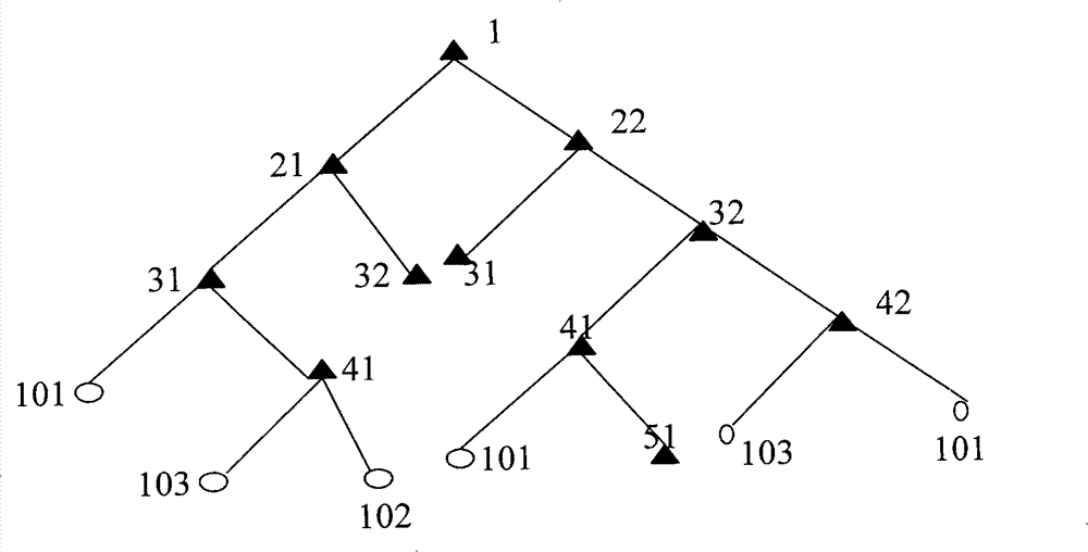 Multilevel joint coordination automatic voltage control method based on decision trees