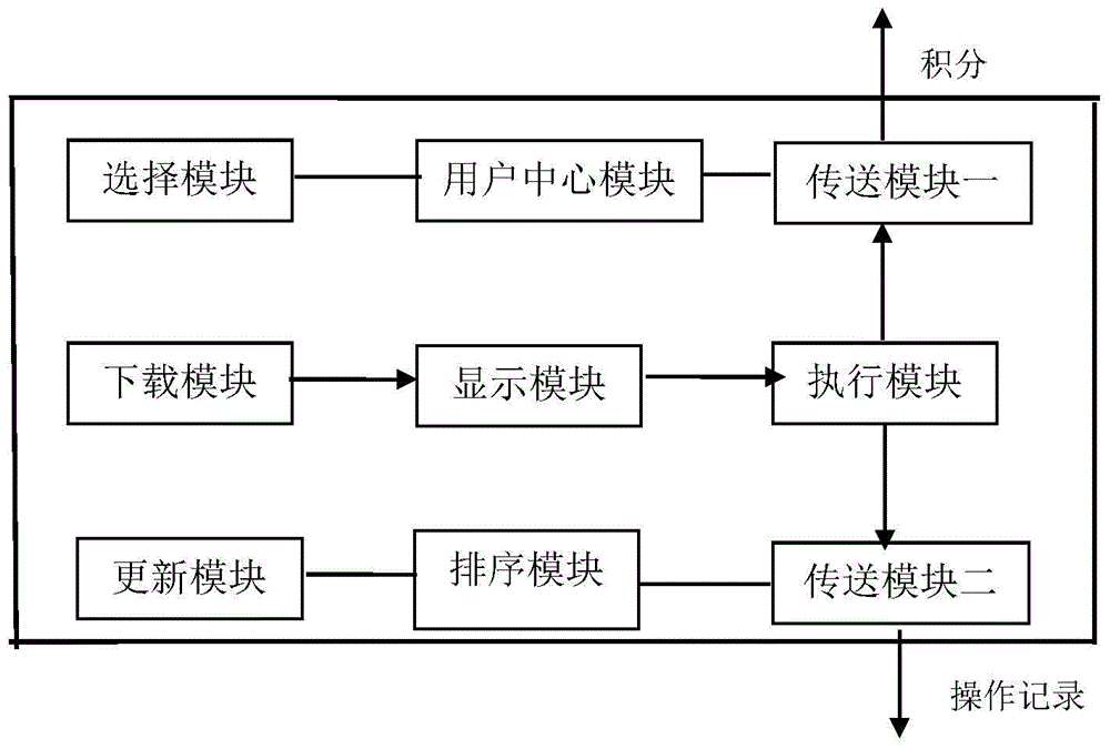 Touch screen accumulated point screen locking client and system thereof ...