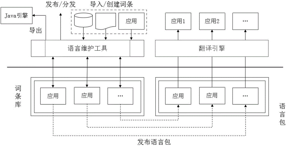 Multi-language dynamic switching method and multi-language dynamic switching device for monitoring system of smart substation