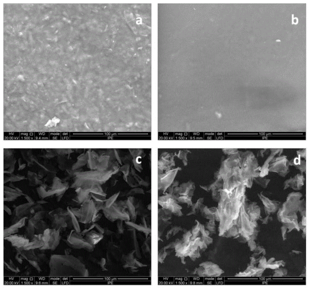 A two-step method for obtaining cellulose-rich materials from straw using ionic liquids