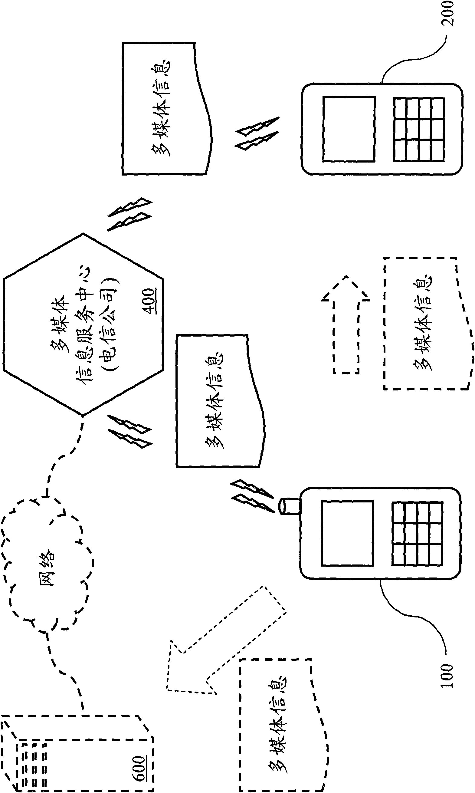 System to transmit a plurality of files simultaneously through multimedia information service and method thereof