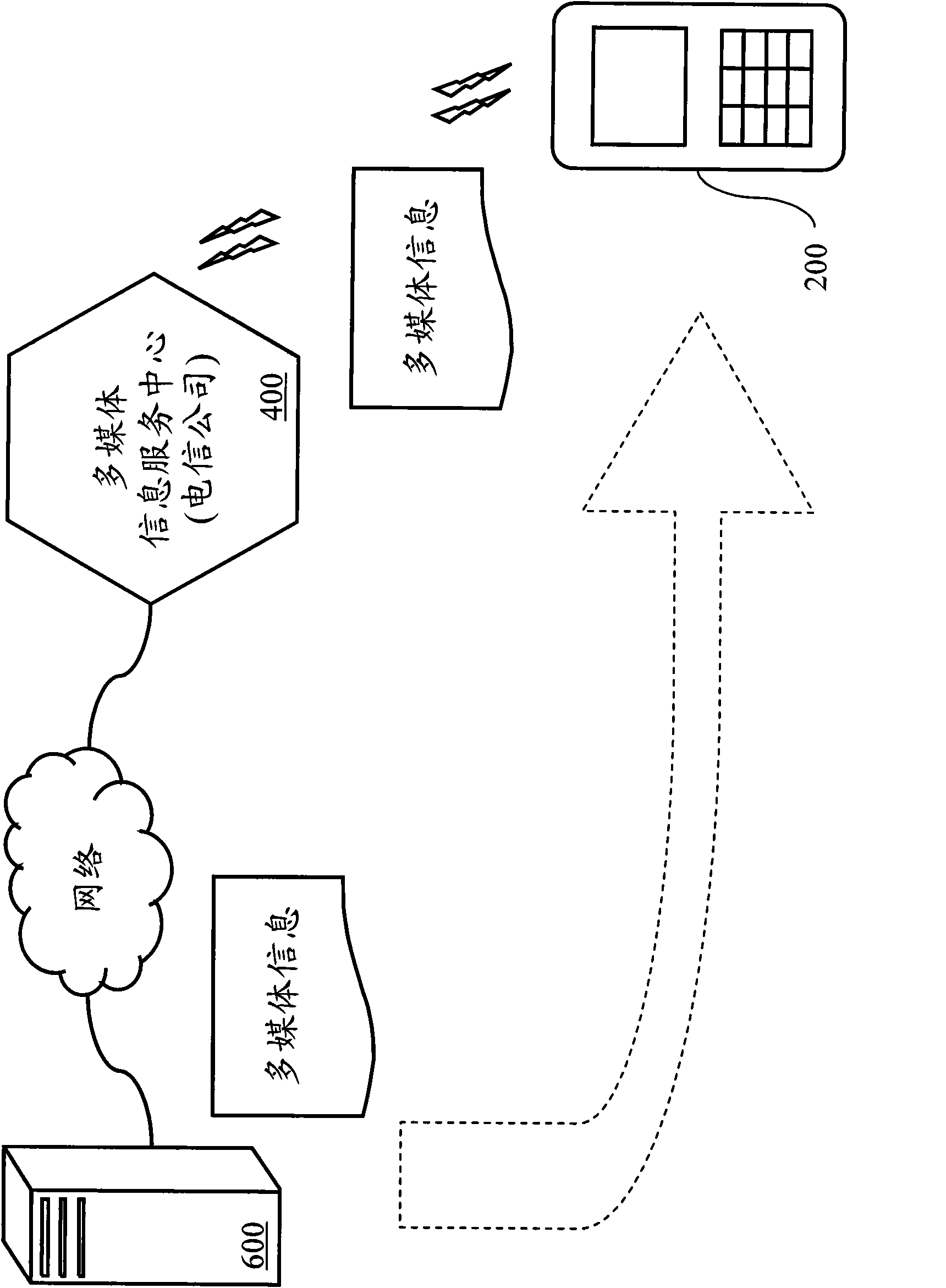 System to transmit a plurality of files simultaneously through multimedia information service and method thereof