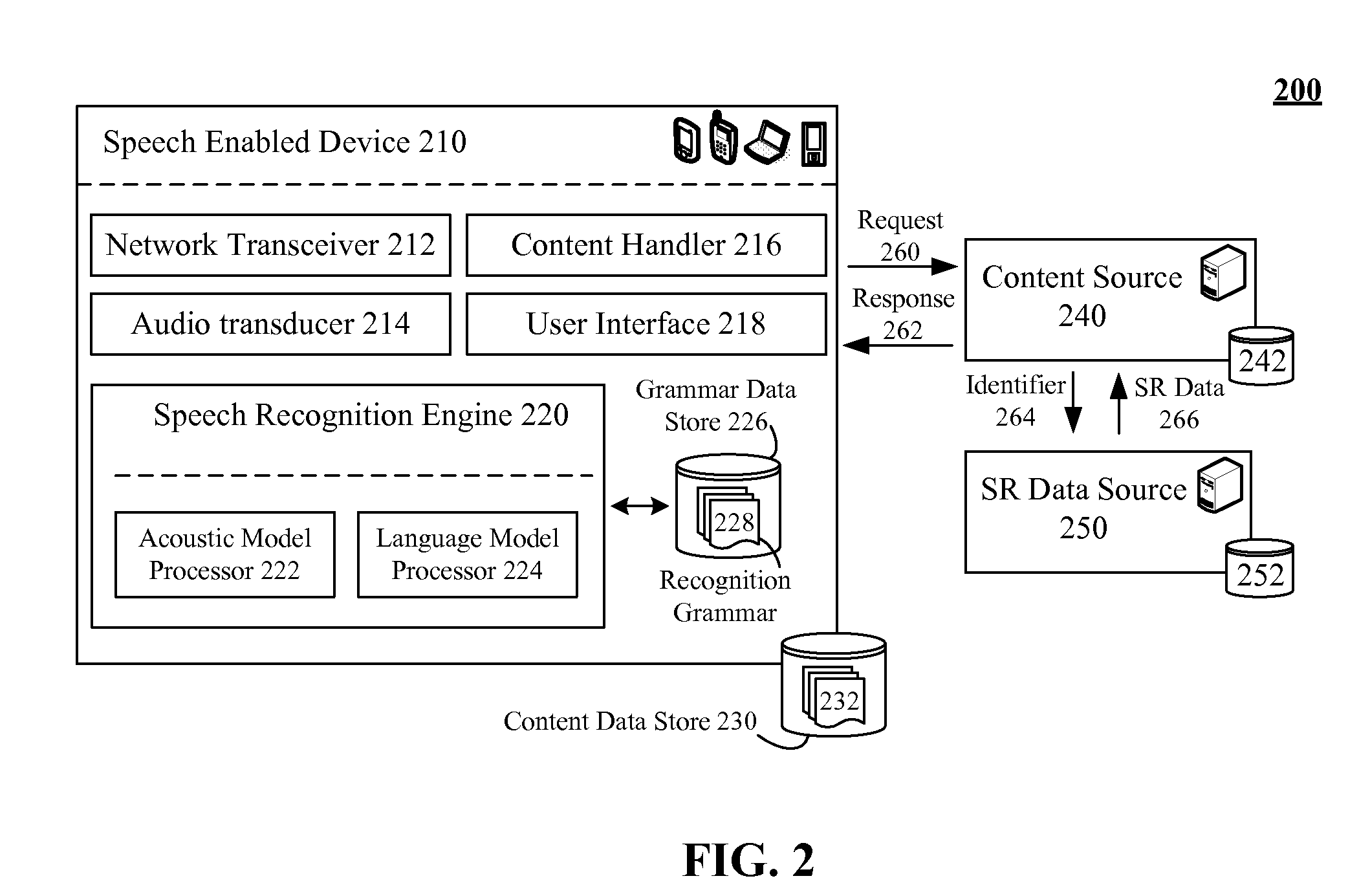 Providing speech recognition data to a speech enabled device when providing a new entry that is selectable via a speech recognition interface of the device