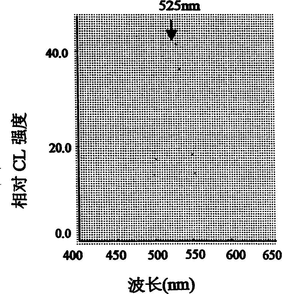 High sensitivity detecting process for single-mode oxygen and super-oxygen anion
