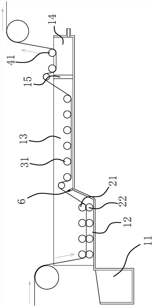 A dyeing device for functional textile fabrics