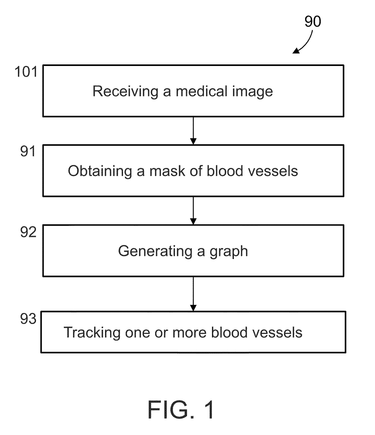 Method and system for blood vessel segmentation and classification