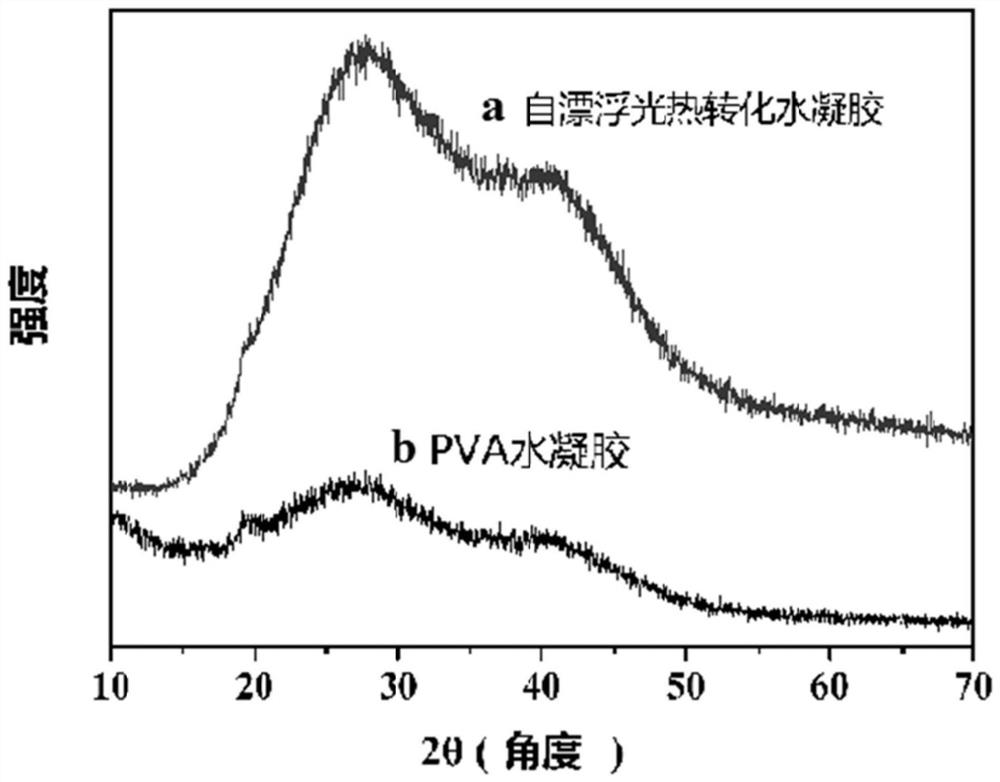 A kind of self-floating photothermal conversion hydrogel material and preparation method and application thereof