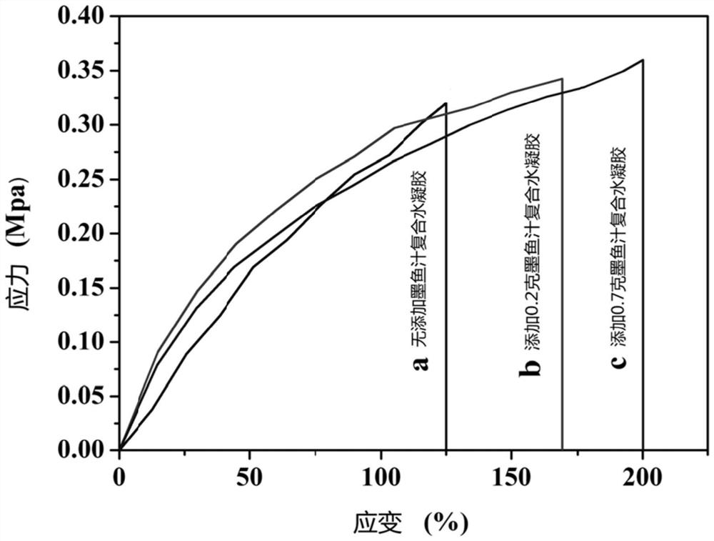 A kind of self-floating photothermal conversion hydrogel material and preparation method and application thereof