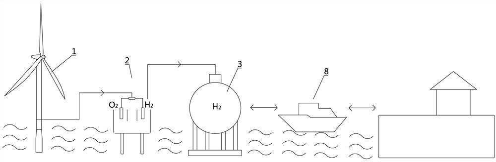 Seawater hydrogen production conveying system and method based on existing offshore wind plant