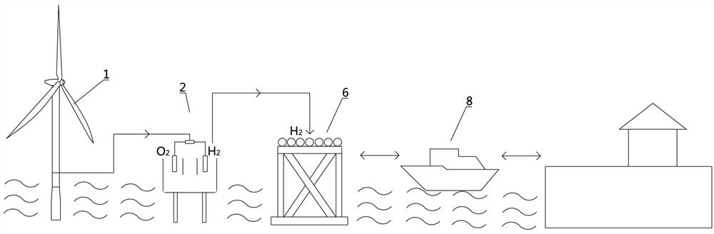 Seawater hydrogen production conveying system and method based on existing offshore wind plant
