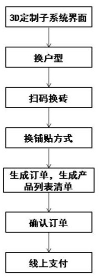 A custom system for ceramic tiles