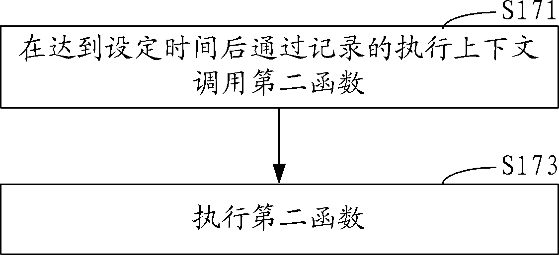 Manner of execution and device of webpage scripting language