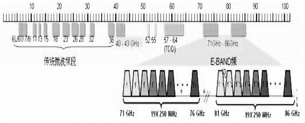 Multi-chip integrated e-band receiver module