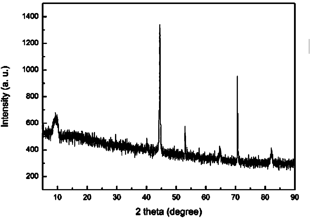 Method for preparing black titanium dioxide by using hydrothermal synthesis method
