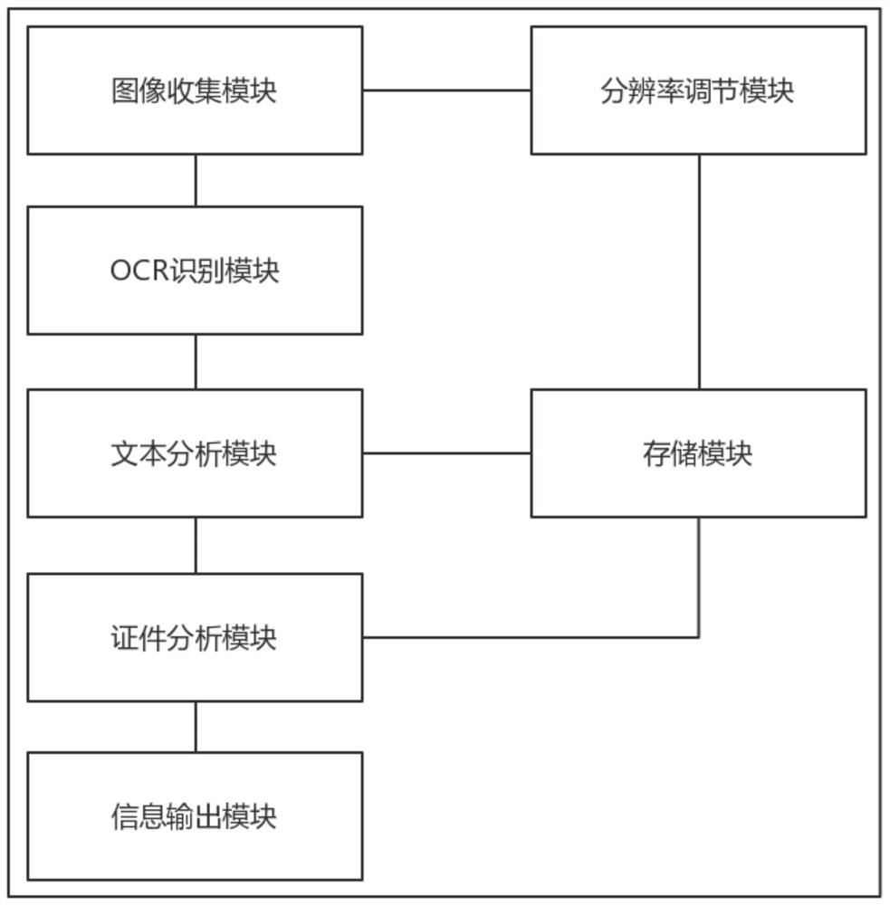 Online banking service system based on multiple recognition parameters