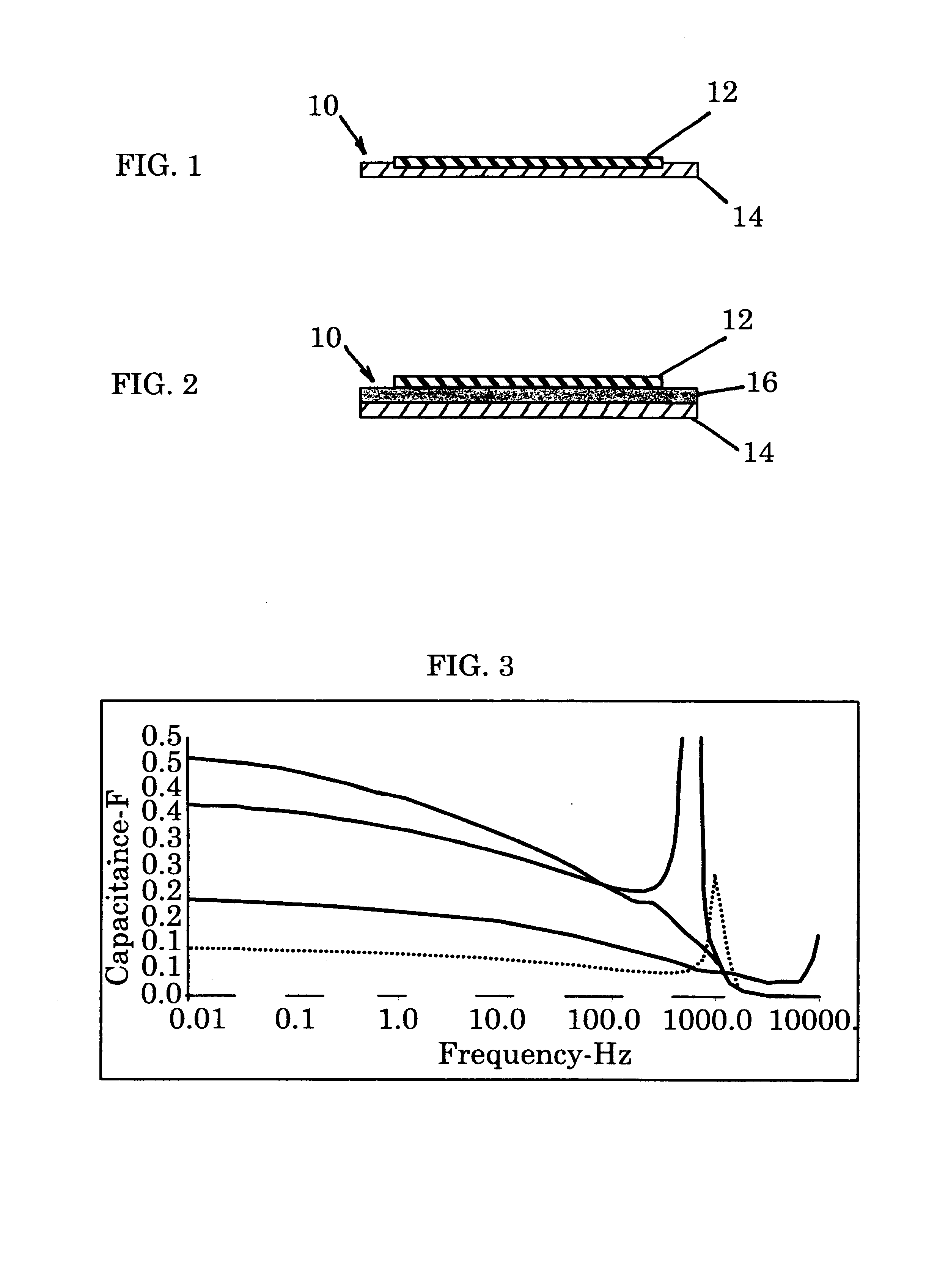 Thin-coat metal oxide electrode for an electrochemical capacitor
