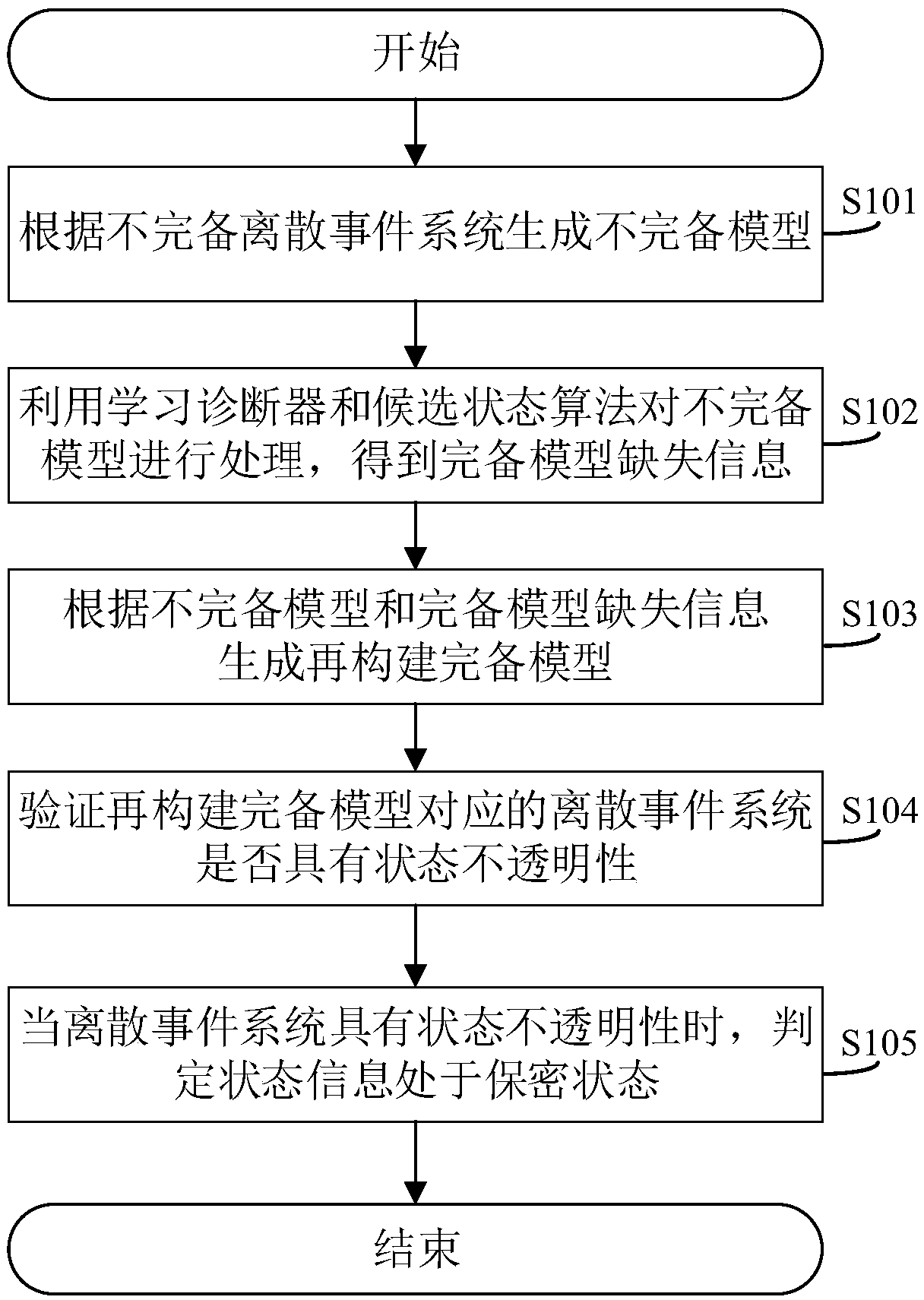 Information safety discrimination method and system based on learning diagnostor and related device