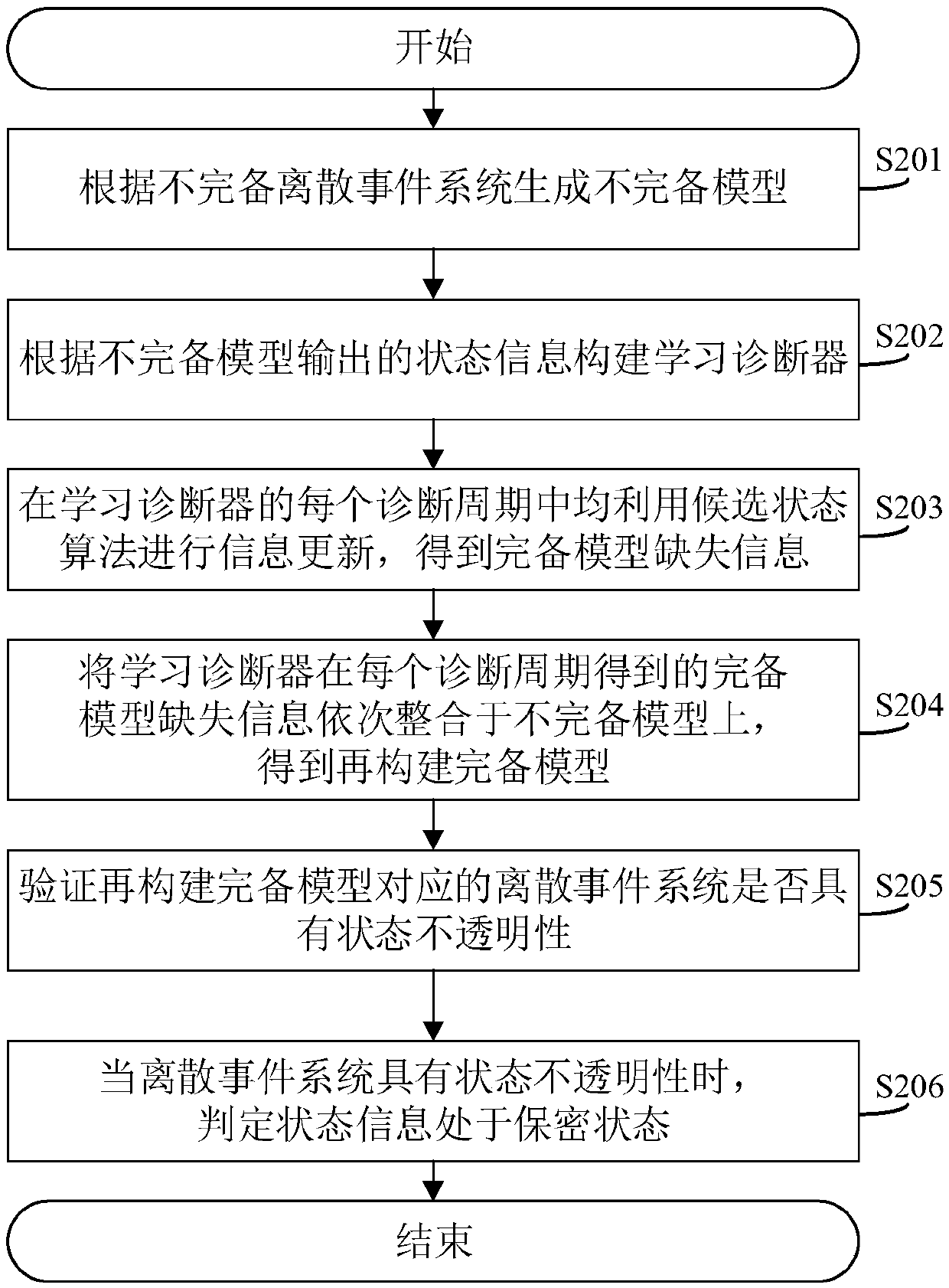 Information safety discrimination method and system based on learning diagnostor and related device