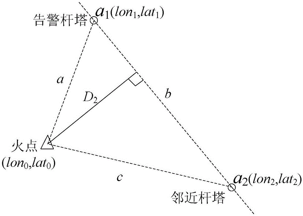 Calculation method of fire point alarm distance for overhead transmission line mountain fire satellite monitoring