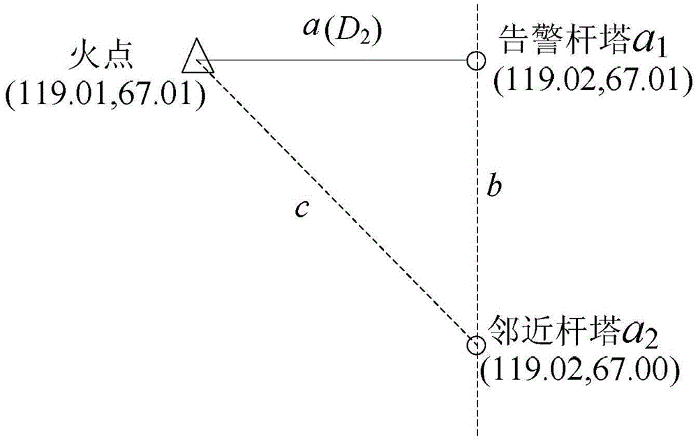 Calculation method of fire point alarm distance for overhead transmission line mountain fire satellite monitoring